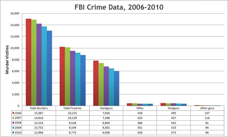 FBI-Total-Murders.jpg