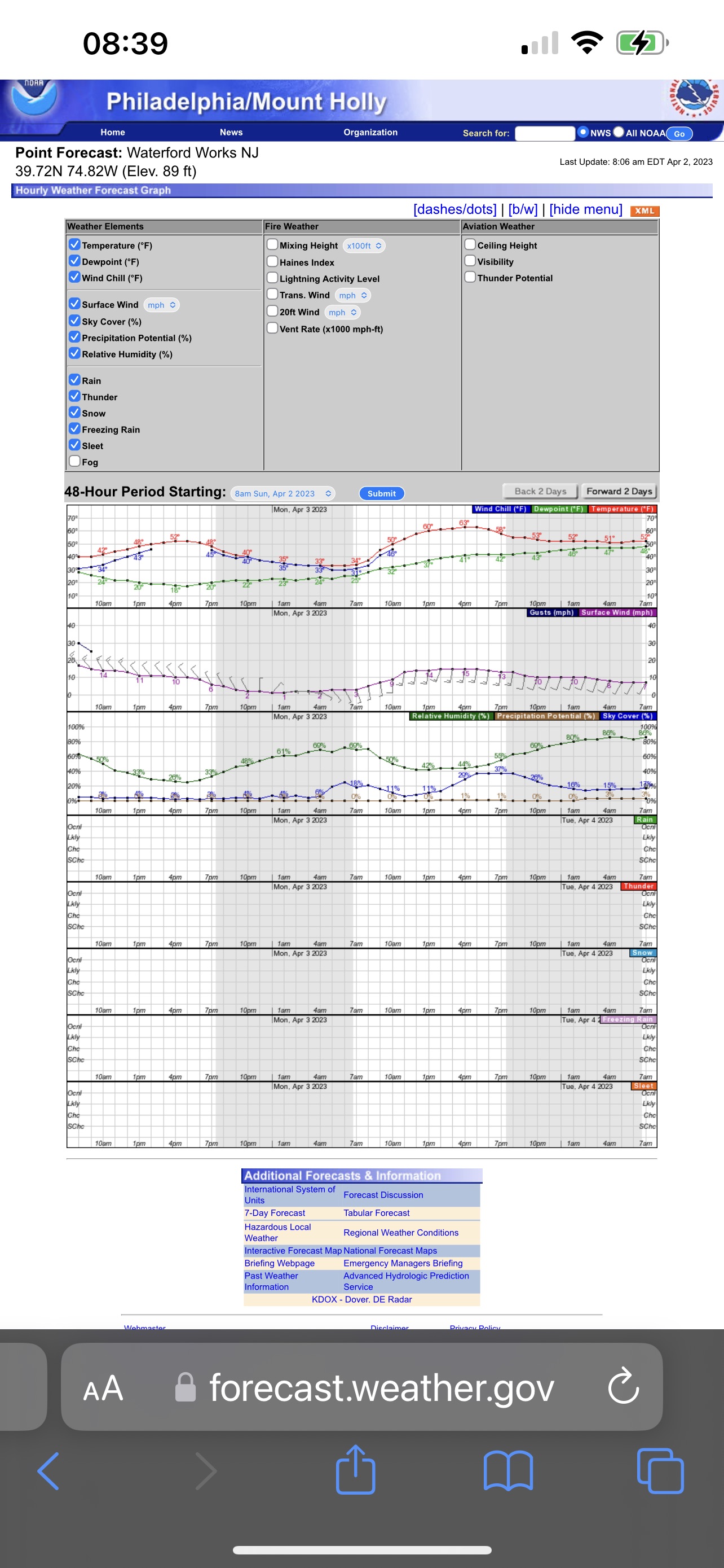 Hourly Graphical Forecast for 39.72N 74.82W (2).jpg