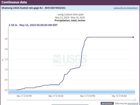 Shamong rain data 2025_05_13-14.jpg